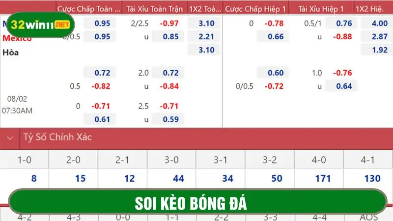 Soi kèo bóng đá